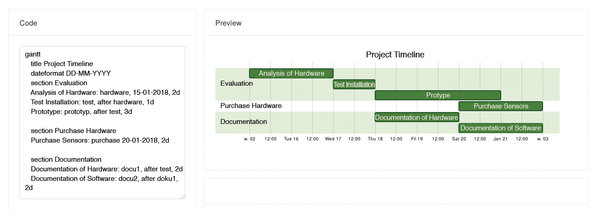 Mermaid Gantt Chart