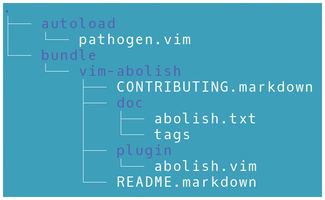 Command Line – Vim Plugin Managers » Linux Magazine