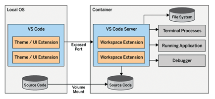 Safer Assistance » Linux Magazine