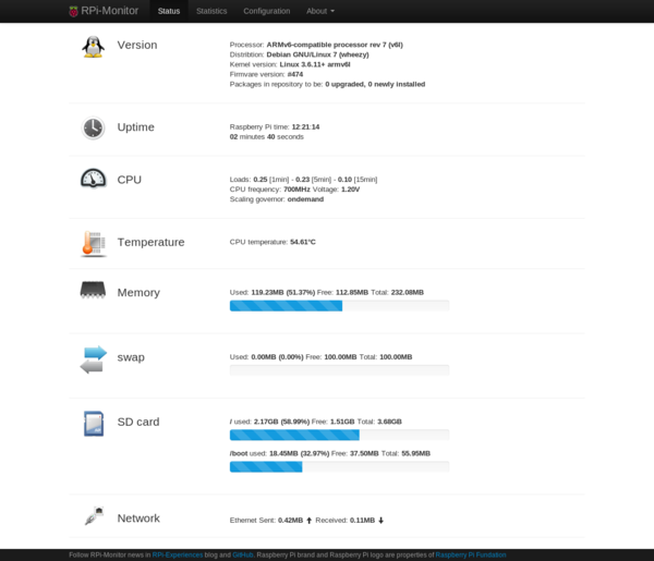 Raspberry Pi Monitoring