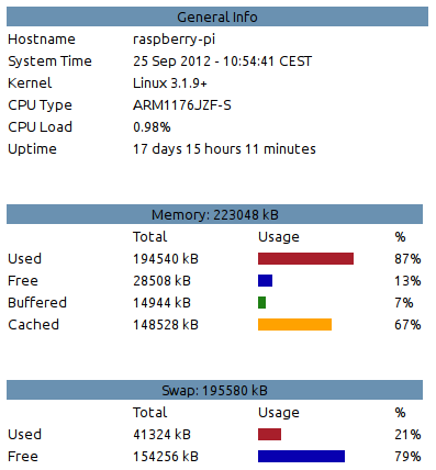 Pi.php