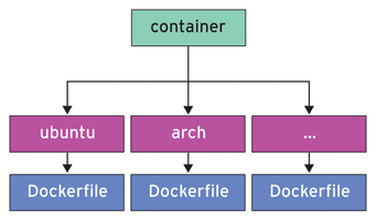 A Lifting Experience at the Dock » Linux Magazine
