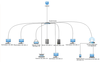 Figure 5: Simplifying the routing of connecting lines keeps the chart easy to understand.