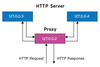 Figure 1: The sample application uses the localhost loopback network to simulate three server nodes.