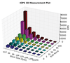 Figure 1: I/O operations per second for various workloads.