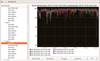 Figure 1: Graphing CPU usage. It turns out you could push this machine quite a bit harder.