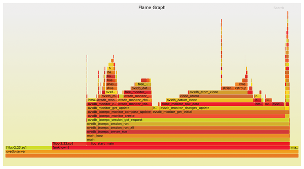 Core Technology » Linux Magazine