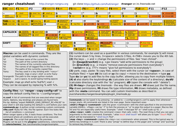 Vim keyboard cheat sheet for beginners Vim keyboard cheat sheet for beginners