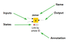 Figure 2: Anatomy of a KNIME node.