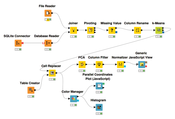 Joiner not working? - KNIME Analytics Platform - KNIME Community Forum