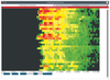 Figure 1: Abstract art? Nope: Concrete latencies during file access as a spectrogram, applied over time.