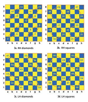 knight's tour 6x6 solution