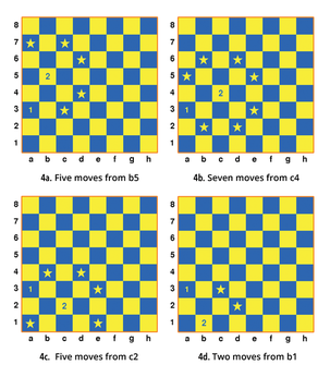 knight's tour 6x6 solution