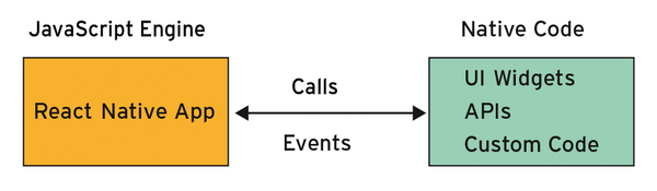 Purely Native » Linux Magazine