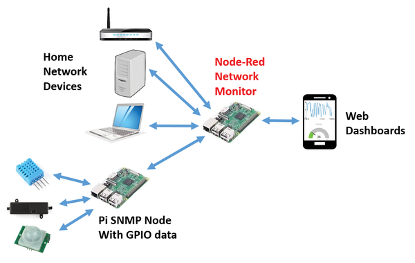 Pins and Nodes » Linux Magazine