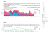 Figure 1: Any browser displays the Netdata dashboard, which visualizes many measured values.