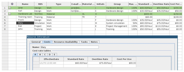 projectlibre cost projectlibre cost