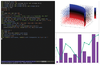 Figure 2: Gnuplot can create all kinds of scientific visualizations. The script on the left created the two plots on the right.