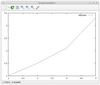 Figure 1: A line chart plotted with inline data.