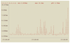 Figure 1: Gping: A graphical ping for the terminal.