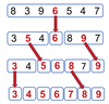 Figure 1: A schematic illustration of the Quicksort algorithm.