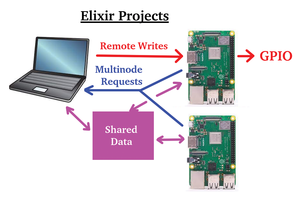Elixir of Life » Linux Magazine