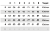 Figure 3: The first four lines in the pandas DataFrame.