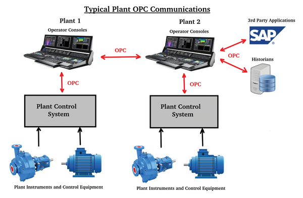 Vaisala OPC UA Server