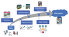 Figure 1: KDD is a systematic process for analyzing data.