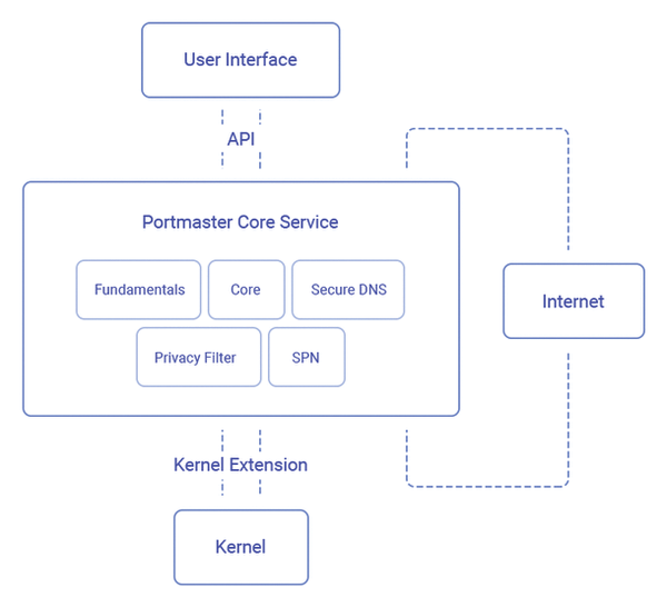 Full Control » Linux Magazine