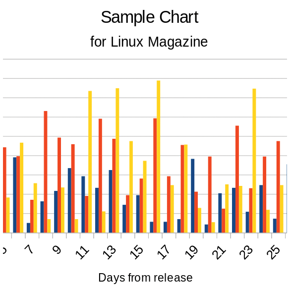 Plotting and Data Visualization » Linux Magazine