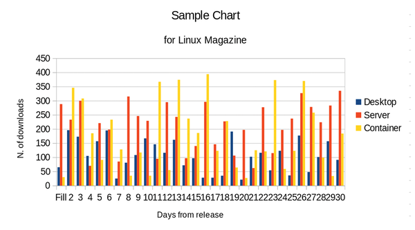 Plotting and Data Visualization » Linux Magazine