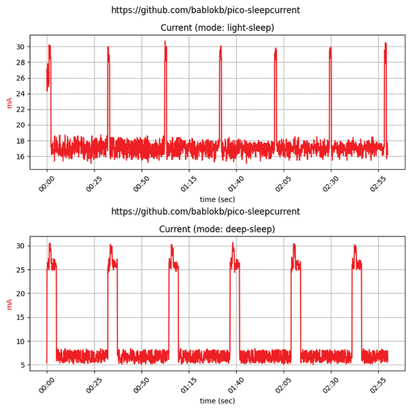 Power Saver » Linux Magazine