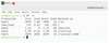 Figure 1: After installation, 16GB out of the originally reserved 27GB were still available.