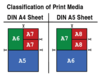 Figure 1: Cutting options for print media.
