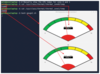 Figure 1: A Bash script embeds the Python tk_tool library to create speedometer charts.