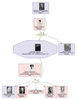Figure 1: A Gramps Relationship chart highlights all the relationships between the person of reference, shown inside an octagon, and everyone else.