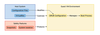 Figure 1: GRUB architecture.
