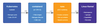 Figure 1: Where runc fits into the Kubernetes jigsaw puzzle. Figure 1: Where runc fits into the Kubernetes jigsaw puzzle.