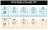 Figure 1: Logic behind the conversion from pixels to characters.