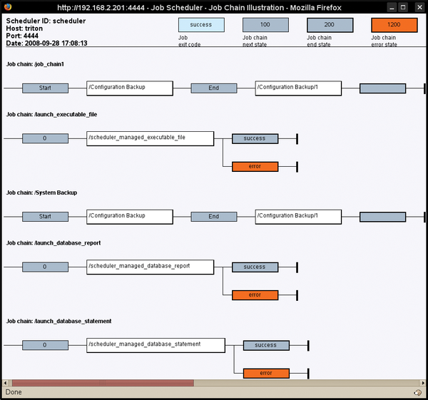 Linux job scheduler dependencies