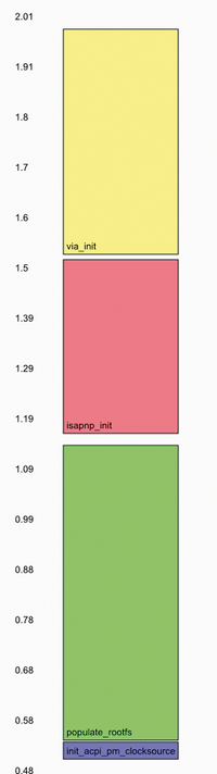 Shining Boot » Linux Magazine