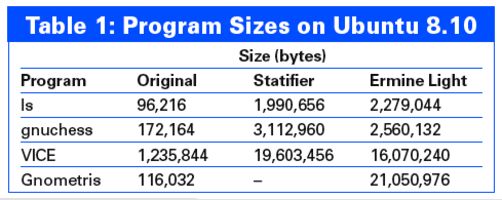 Statifiers Adhesion Bonding » Linux Magazine