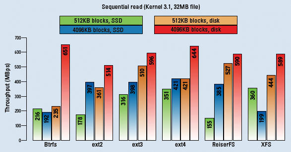 Linux Hdd Benchmark 2024 www.vitfo.cz