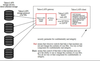 Figure 3: TahoeLAFS has a unique setup for advanced encryption online.