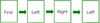 Figure 1: The page sequence in LibreOffice Writer.