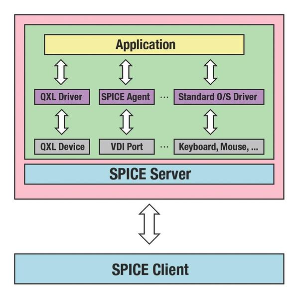 spice client for mac spice client for mac