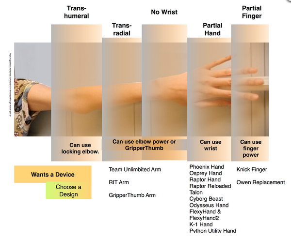 https://www.linux-magazine.com/var/linux_magazin/storage/images/media/linux-magazine-eng-us/images/f3_open_source_prosthetics/729577-1-eng-US/F3_Open_Source_Prosthetics_reference.png