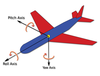 Figure 4: The three types of rotation on a 3D body. (CC BY-SA 3.0) [8]