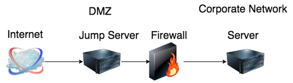 aws jump box